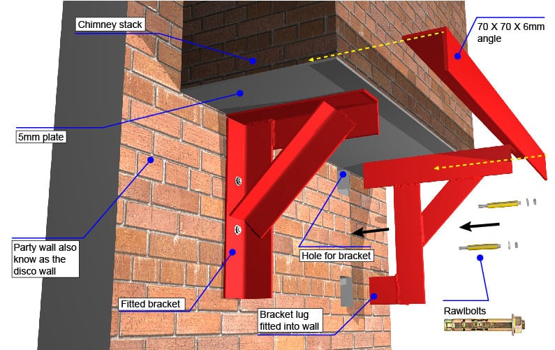 gallow brackets install