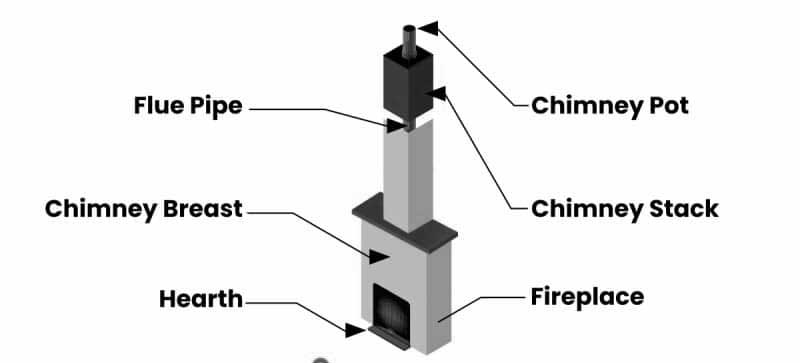 parts of a chimney